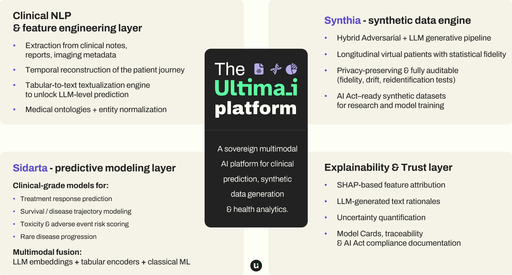 Ultima platform overview